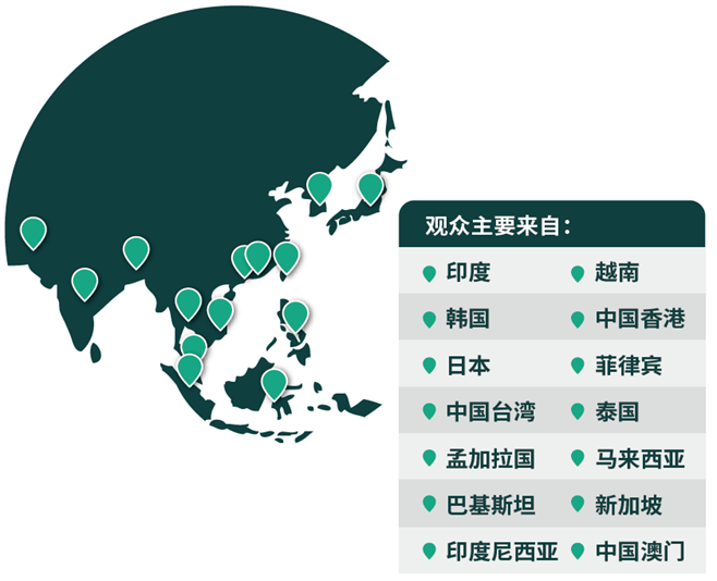 03网罗专业买家，链接亚洲市场