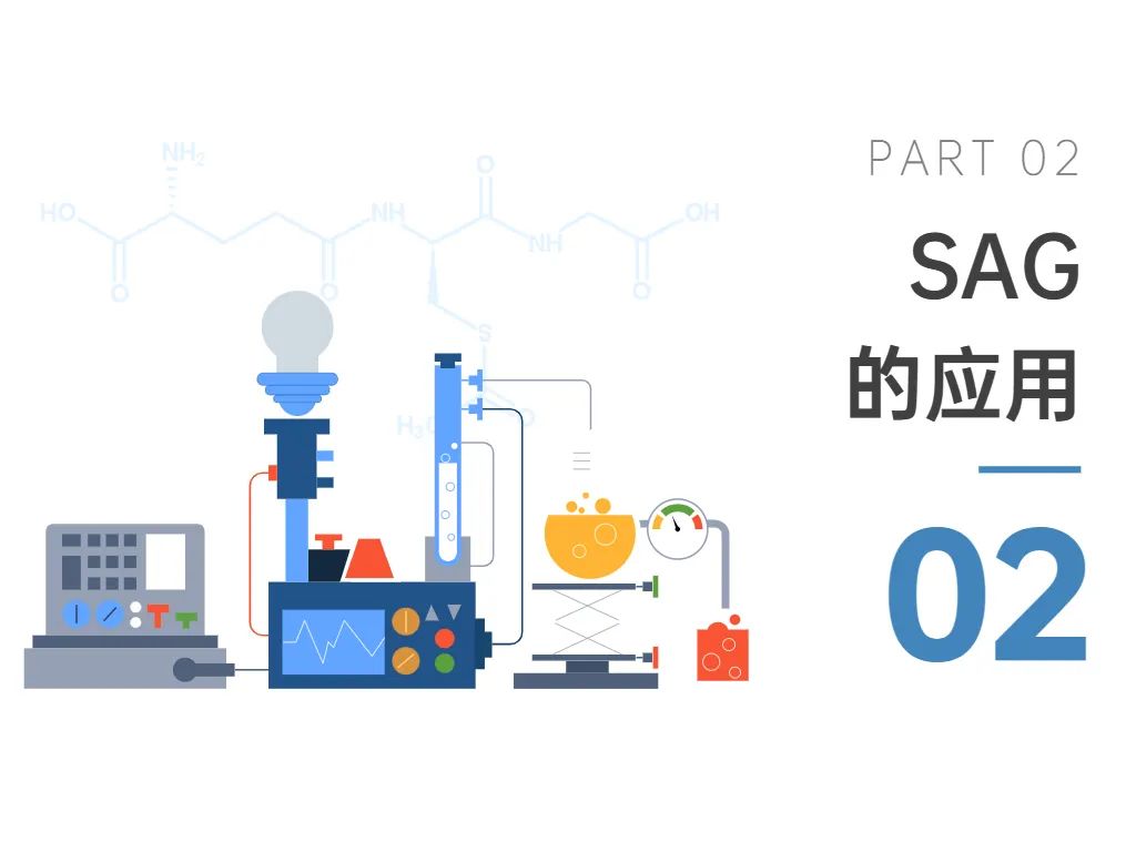 SAG的应用