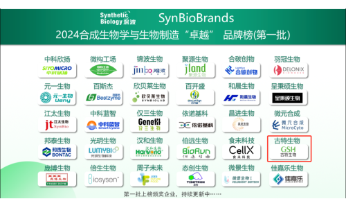 喜讯！古特生物荣登2024合成生物学与生物制造卓越品牌榜！